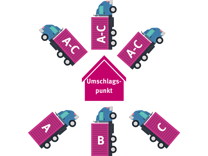 Cross Docking